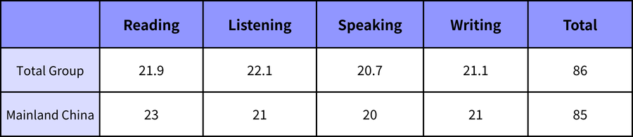 最新!2025托福、雅思年度成绩报告公布!有哪些变化需要注意? 最新!2025托福、雅思年度成绩报告公布!有哪些变化需要注意?