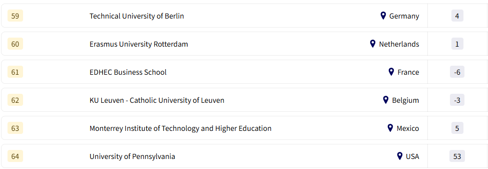 GEURS 2026全球大学就业排名出炉！揭秘谁是雇主心中的Top校？