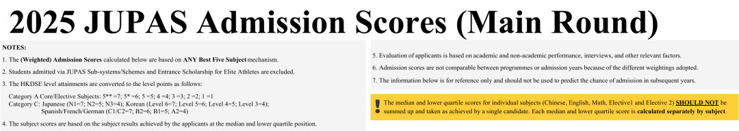 最新汇总 | 2025年 港八大 DSE录取分数线出炉！2026届申请可参考