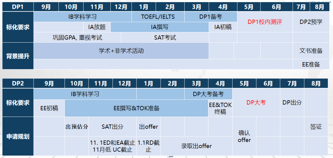 IB生如何做好留学规划？IB生留学规划申请建议