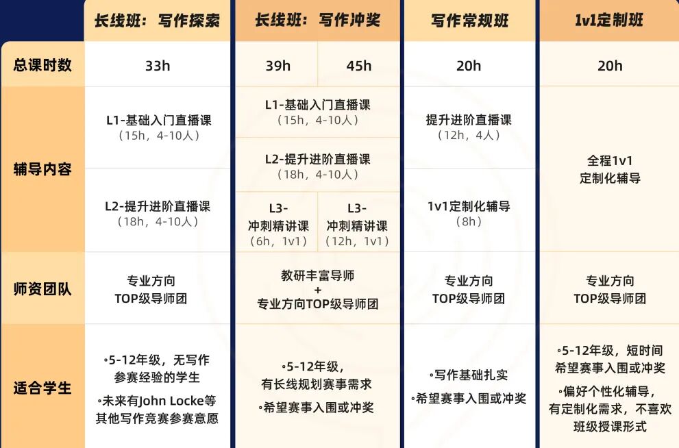 26年JohnLocke竞赛规则更新!命题新趋势 + 各领域题目特点,历年获奖文免费领 26年JohnLocke竞赛规则更新!命题新趋势 + 各领域题目特点,历年获奖文免费领