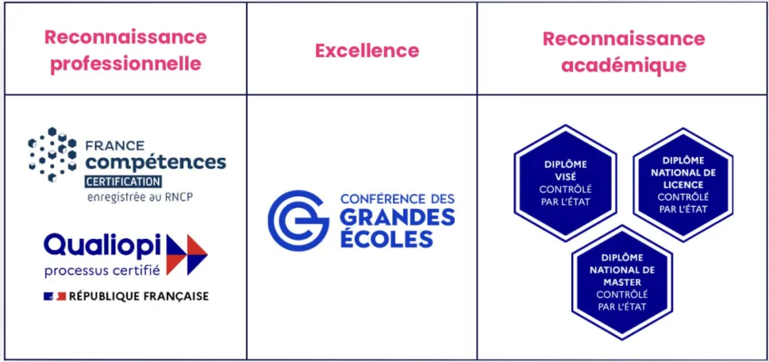 留法5年直接拿硕士文凭!法国高商、工程师学院、政治学院、艺术院校...26fall本硕项目汇总! 留法5年直接拿硕士文凭!法国高商、工程师学院、政治学院、艺术院校...26fall本硕项目汇总!