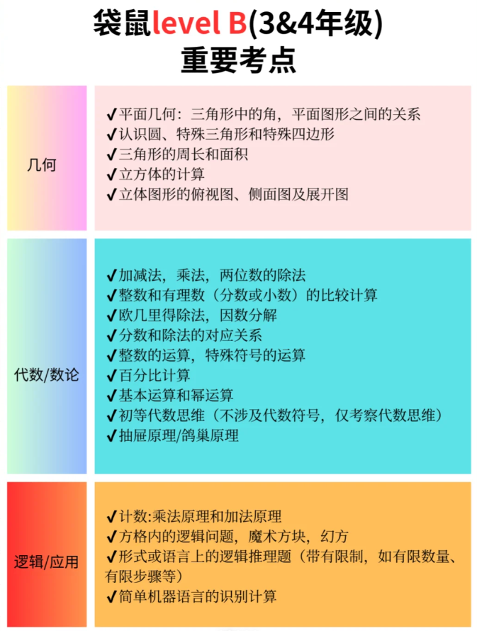 2026年3月的袋鼠数学竞赛考试如何报名？一文介绍清楚！