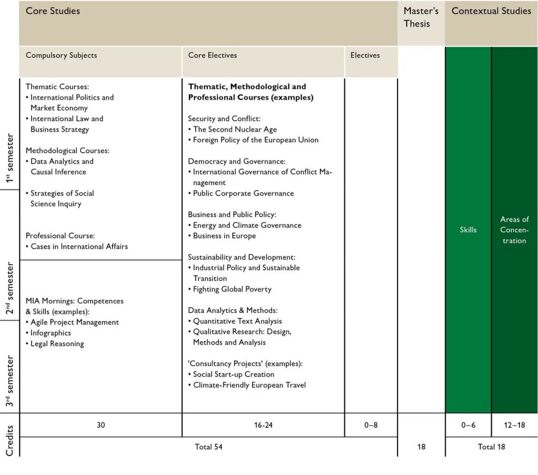 巴政 x 瑞士圣加仑大学HSG双学位：两年制欧洲事务/公共政策硕士