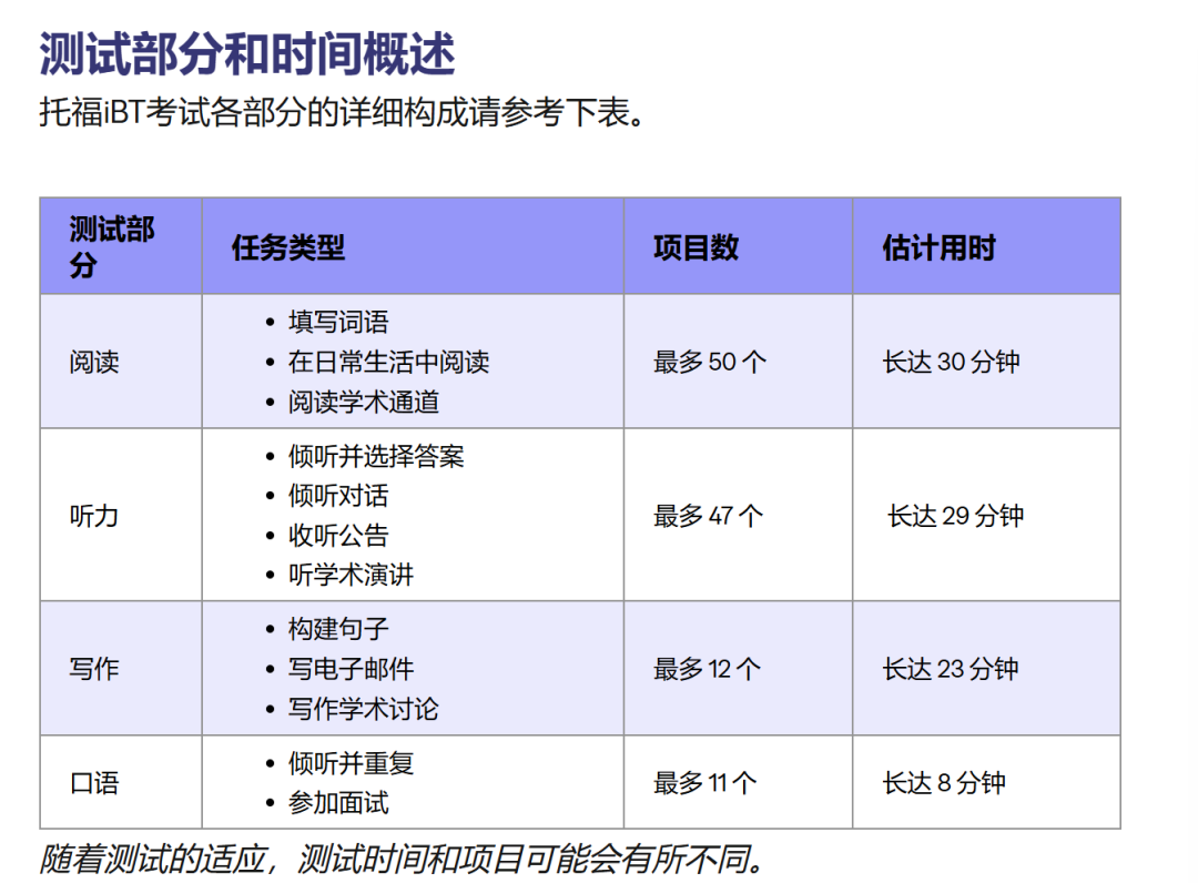 2026托福改革新题型解析 这样备考更高效！