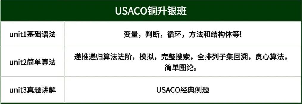 2025年USACO计算机奥赛新规必看！机构USACO考前培训课程助力冲金！
