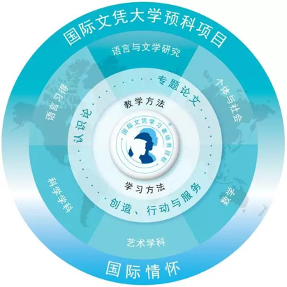 上海国际学校｜上海闵行区民办德闳学校