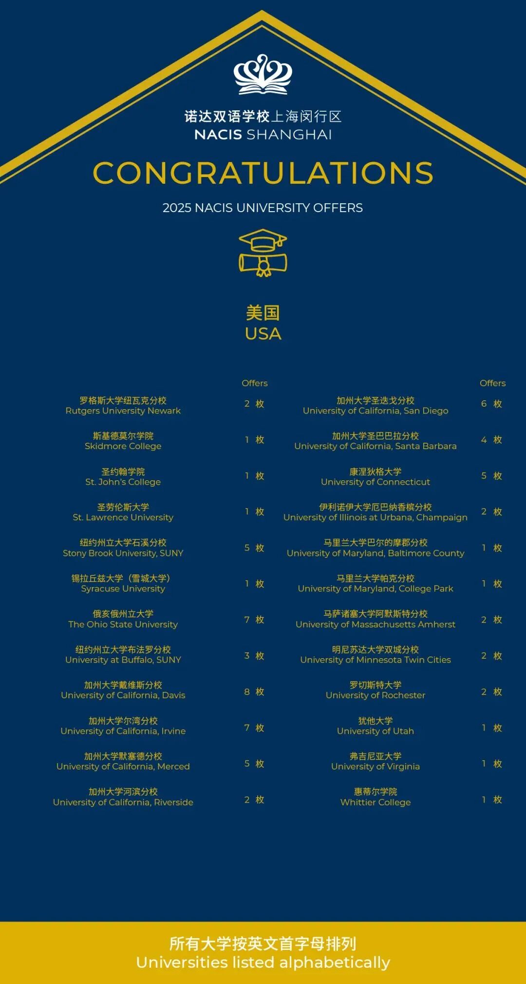 上海国际学校｜ 上海闵行区诺达双语学校