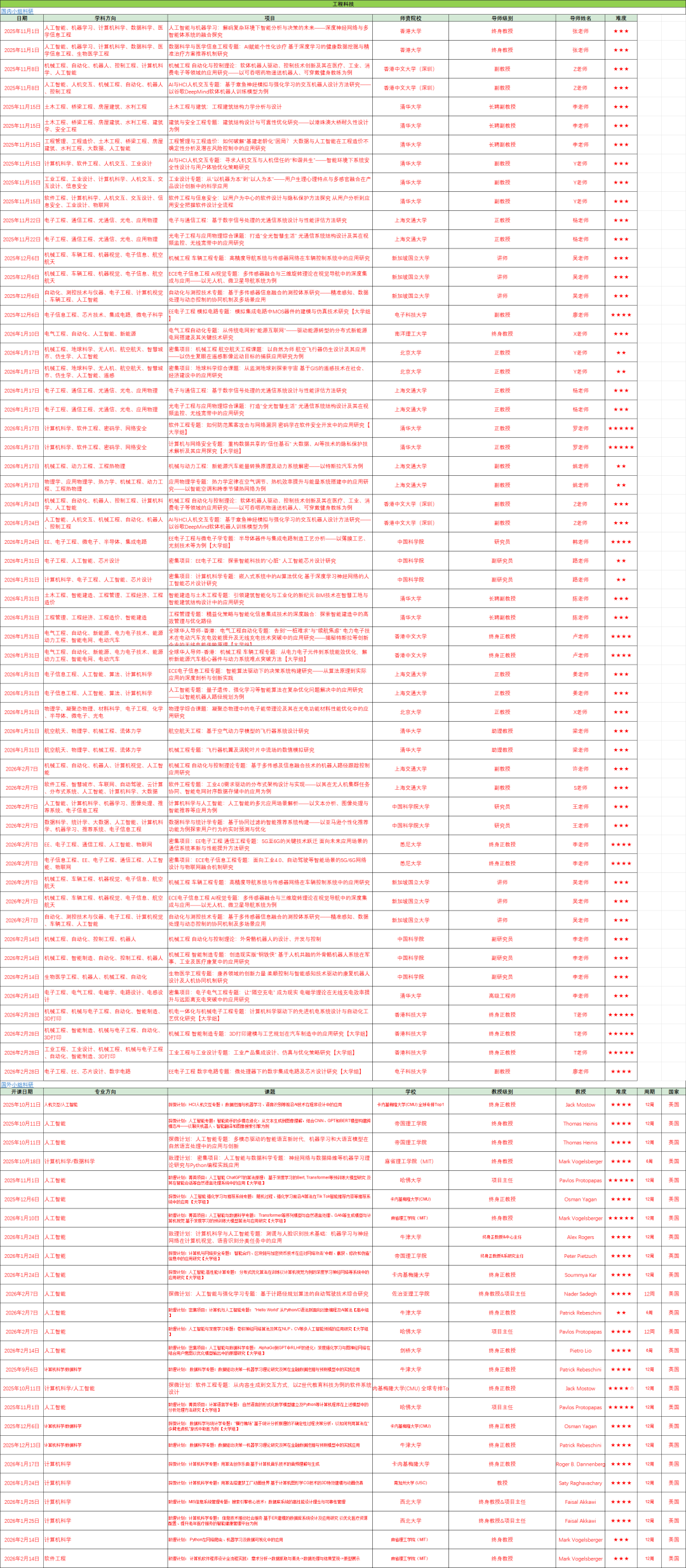 芝大、UCB、佐治亚理工等集体 “上新”!美国大学纷纷开设跨学科新专业! 芝大、UCB、佐治亚理工等集体 “上新”!美国大学纷纷开设跨学科新专业!