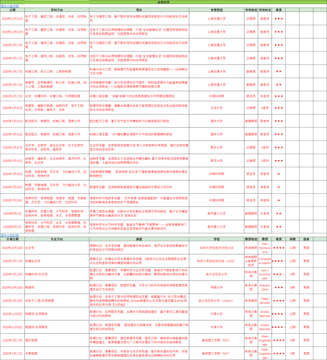 芝大、UCB、佐治亚理工等集体 “上新”!美国大学纷纷开设跨学科新专业! 芝大、UCB、佐治亚理工等集体 “上新”!美国大学纷纷开设跨学科新专业!