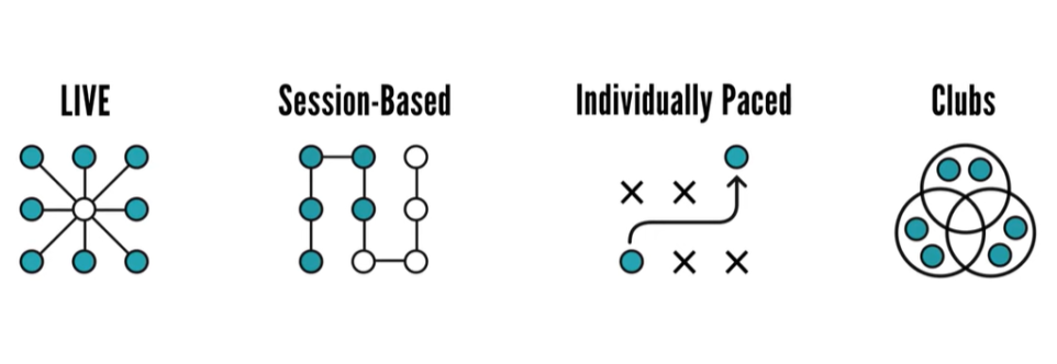 最适合探索专业方向的夏校集锦! 最适合探索专业方向的夏校集锦!