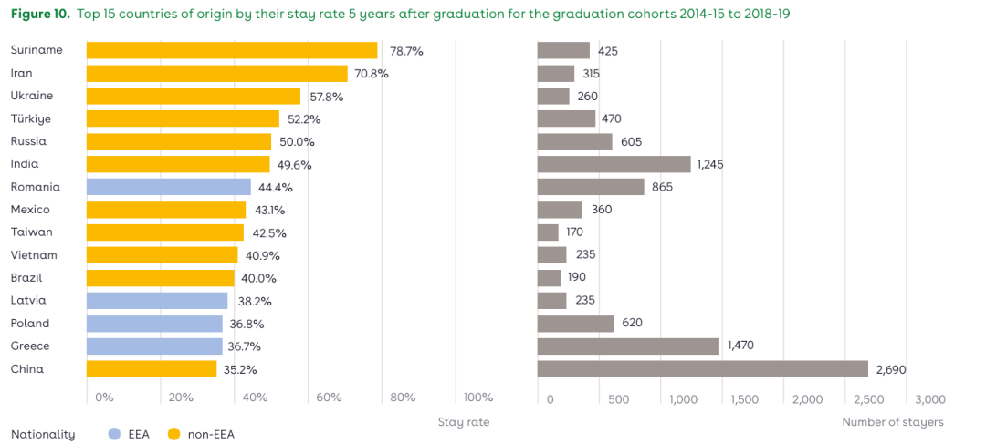荷兰留学 | 留学留任率2025最新数据!25%人5年扎根,这些专业薪资超6.5万欧 荷兰留学 | 留学留任率2025最新数据!25%人5年扎根,这些专业薪资超6.5万欧