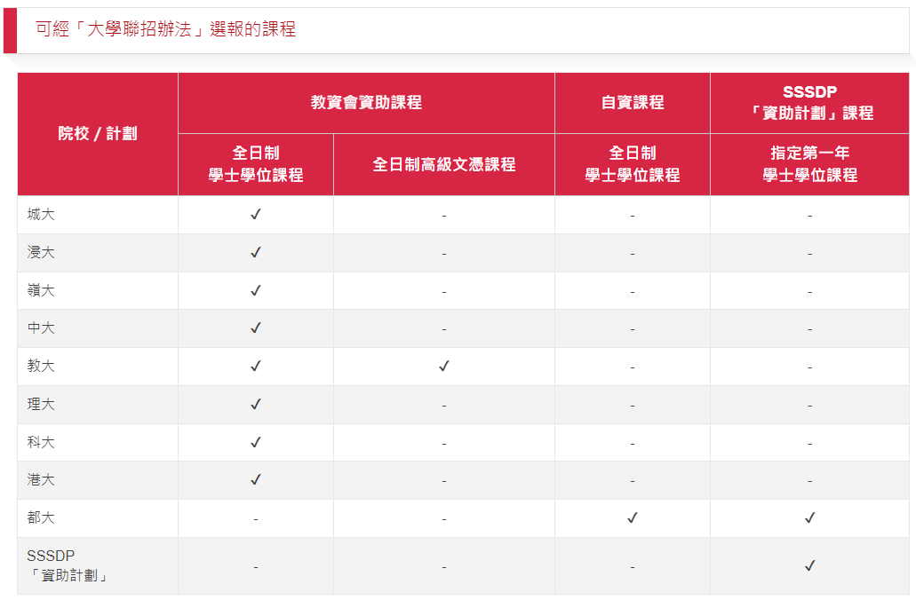 DSE重磅消息!JUPAS重要时间线+港八大分数线+新政解读来啦! DSE重磅消息!JUPAS重要时间线+港八大分数线+新政解读来啦!