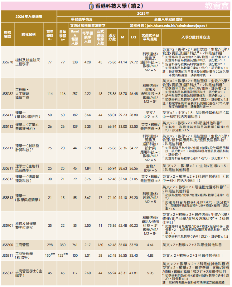 DSE重磅消息!JUPAS重要时间线+港八大分数线+新政解读来啦! DSE重磅消息!JUPAS重要时间线+港八大分数线+新政解读来啦!
