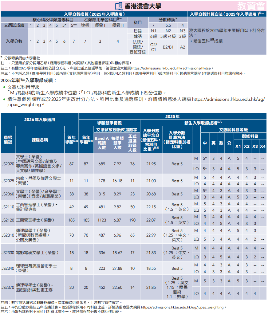 DSE重磅消息!JUPAS重要时间线+港八大分数线+新政解读来啦! DSE重磅消息!JUPAS重要时间线+港八大分数线+新政解读来啦!