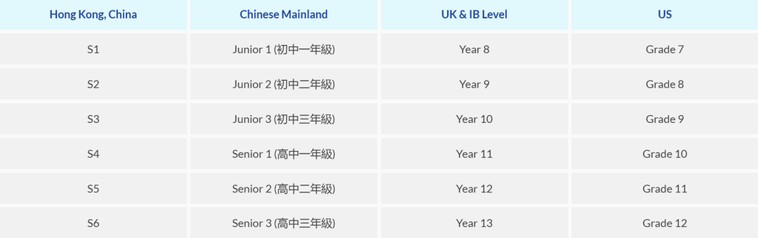 2026年香港大学夏校报名月底开启！新增环保、商科、语言项目