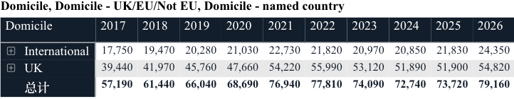 中国学生留学申请数暴涨15.7%!UCAS公布26Fall英本早申数据!(附英国G5本科申请要求) 中国学生留学申请数暴涨15.7%!UCAS公布26Fall英本早申数据!(附英国G5本科申请要求)