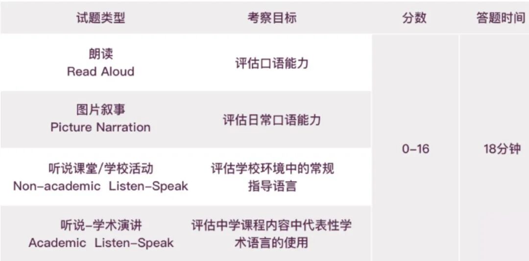 90%家长不知道的小托福真相!从是什么到考什么,一篇讲透不踩坑! 90%家长不知道的小托福真相!从是什么到考什么,一篇讲透不踩坑!