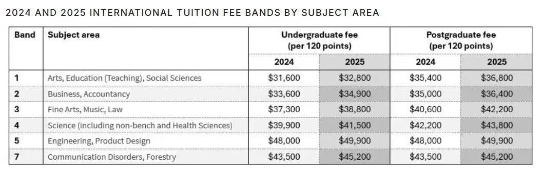 想去新西兰留学看这篇,盘点宝藏院校! 想去新西兰留学看这篇,盘点宝藏院校!