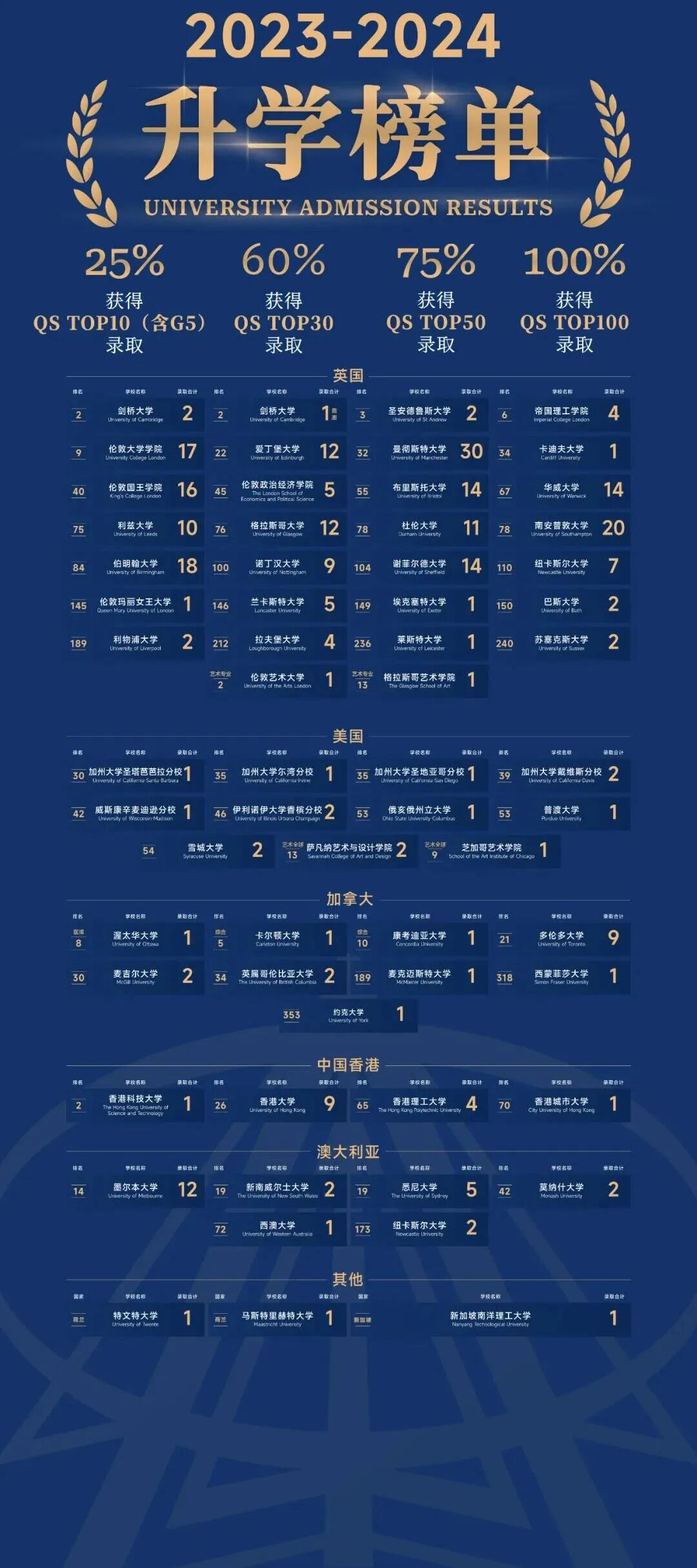 上海安生学校高中部：双轨通道，多途径升学！