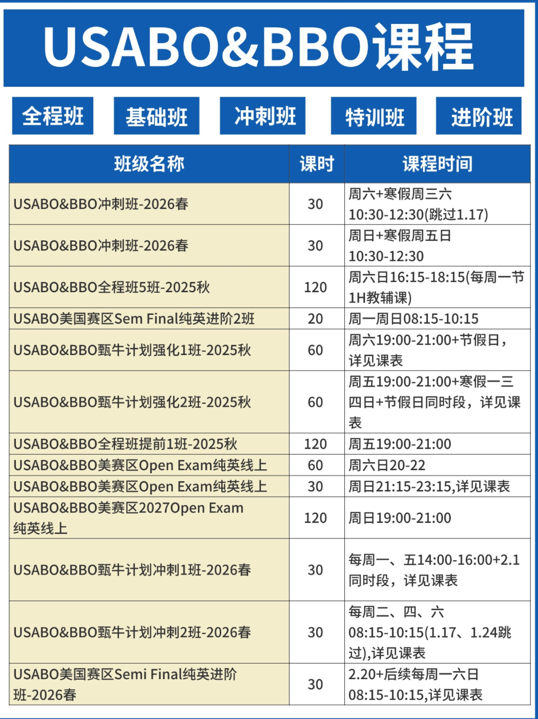 IG生物A*BBO竞赛却拿不到金奖？低年级逆袭BBO需掌握这些技巧，附BBO培训课程