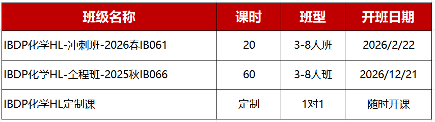 IB化学学习难点有哪些?如何备考才能拿到7分?附IB化学培训课程 IB化学学习难点有哪些?如何备考才能拿到7分?附IB化学培训课程