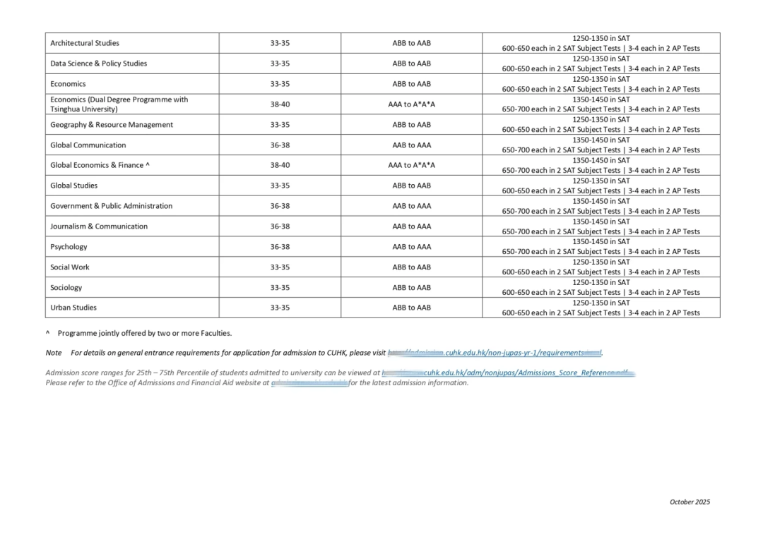 香港中文大学2026国际生录取分数 香港中文大学2026国际生录取分数