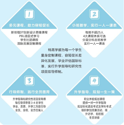 浙江蓝润天使外国语实验学校特色高中学部DSE课程2026年招生简章 开启多元升学新路径