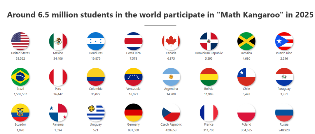 2026袋鼠数学竞赛报名开始!从入门到冲奖,轻松拿捏竞赛! 2026袋鼠数学竞赛报名开始!从入门到冲奖,轻松拿捏竞赛!