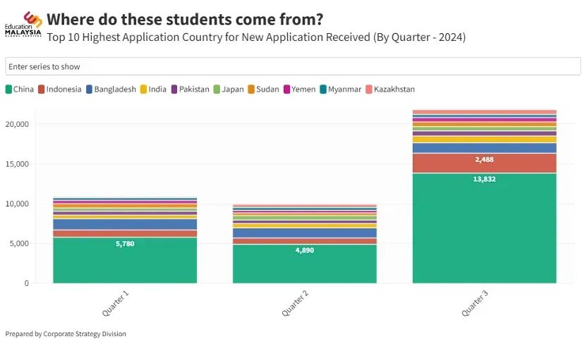 马来亚大学不接受A-level,中国学生「下南洋」的路被堵上了? 马来亚大学不接受A-level,中国学生「下南洋」的路被堵上了?