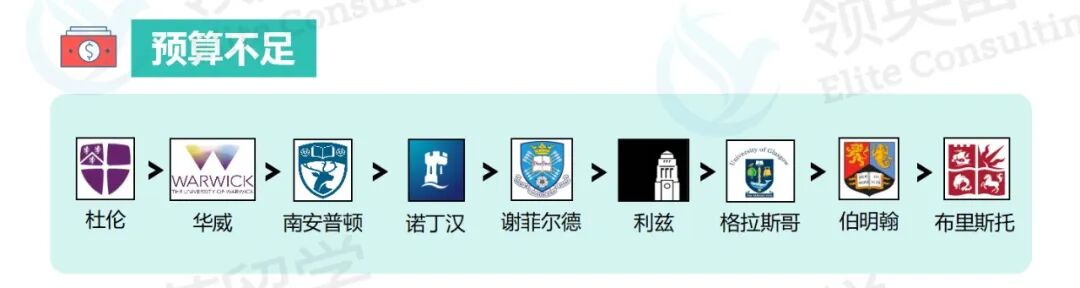 急急急！QS50-100的英国大学，究竟怎么选？