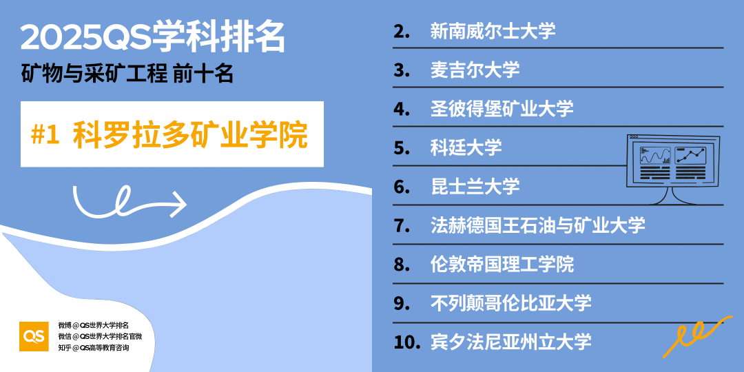 2025QS世界大学学科排名:美国高校32个学科世界第一,哈佛独占15 2025QS世界大学学科排名:美国高校32个学科世界第一,哈佛独占15