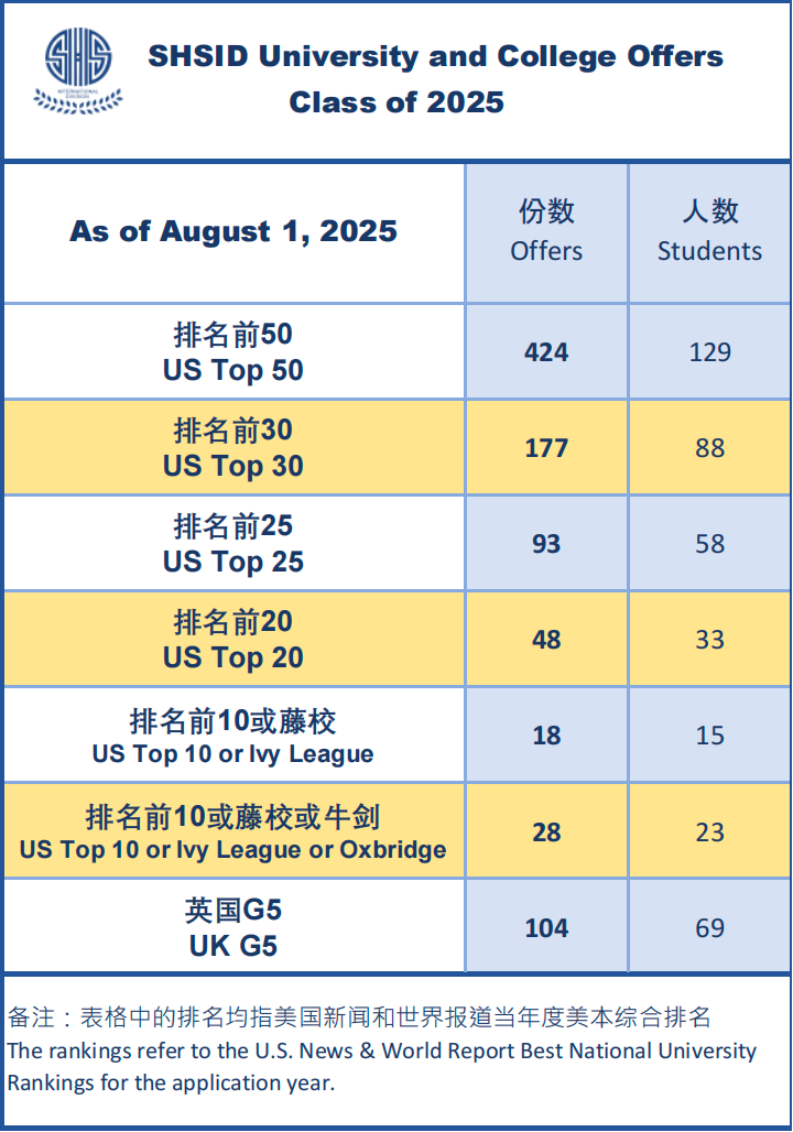上海国际学校 | 2026年上中国际招生简章! 上海国际学校 | 2026年上中国际招生简章!
