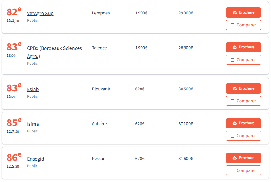 最新!2026年《费加罗报》工程师学院两大榜单发布!这所学校平均年薪53,100欧! 最新!2026年《费加罗报》工程师学院两大榜单发布!这所学校平均年薪53,100欧!