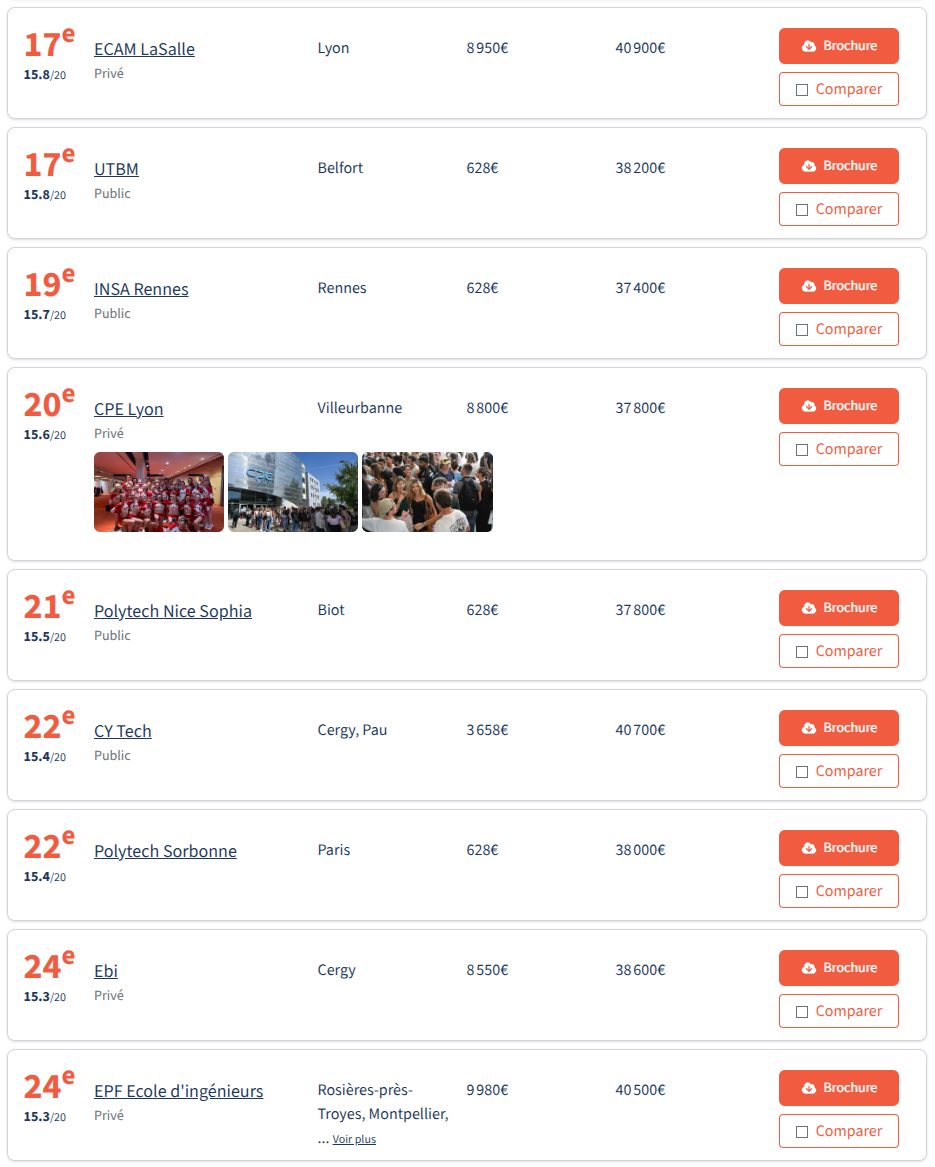 最新!2026年《费加罗报》工程师学院两大榜单发布!这所学校平均年薪53,100欧! 最新!2026年《费加罗报》工程师学院两大榜单发布!这所学校平均年薪53,100欧!