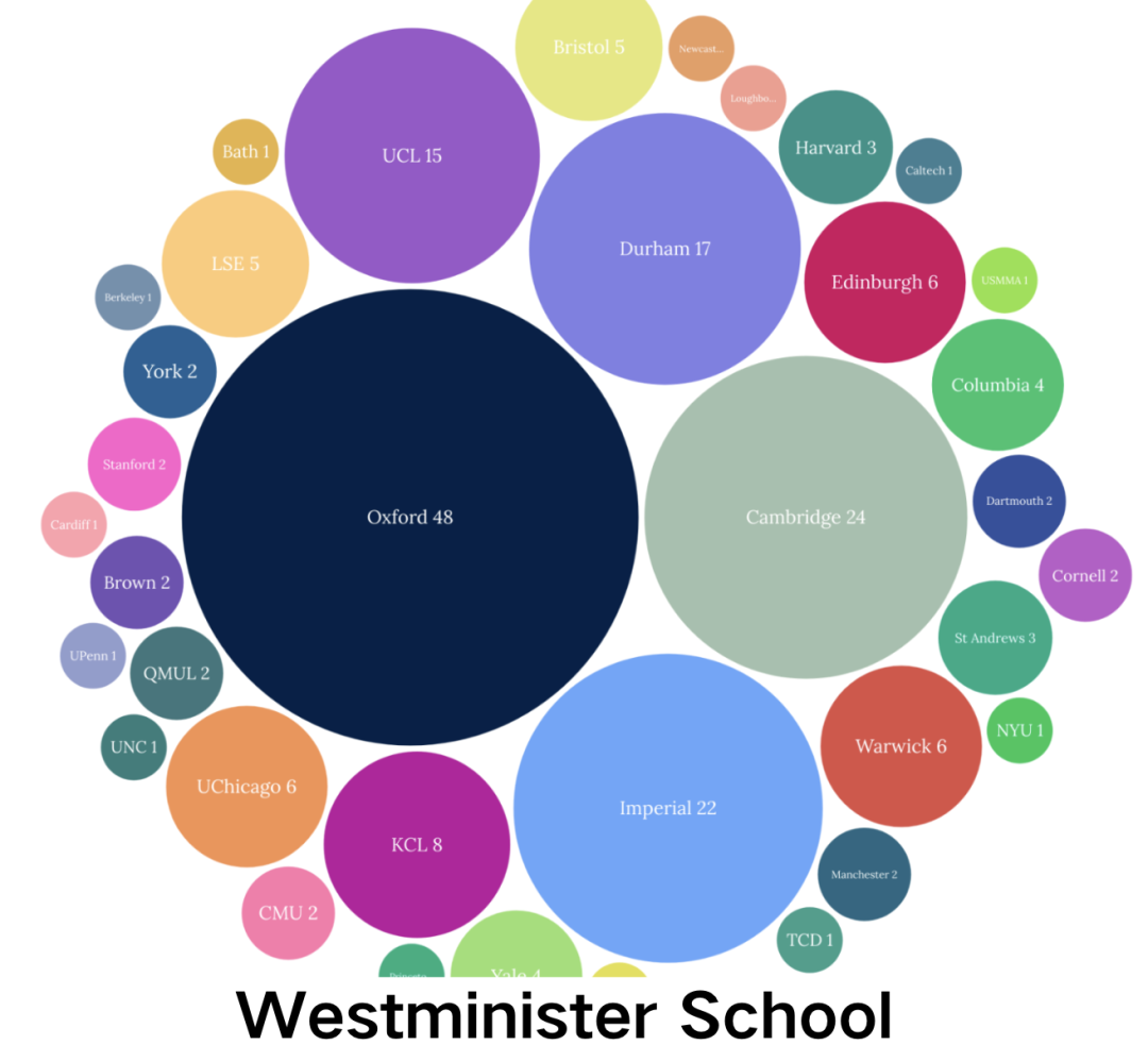 英国私校的长期优势:为何英国精英仍从同一批学校中走出? 英国私校的长期优势:为何英国精英仍从同一批学校中走出?