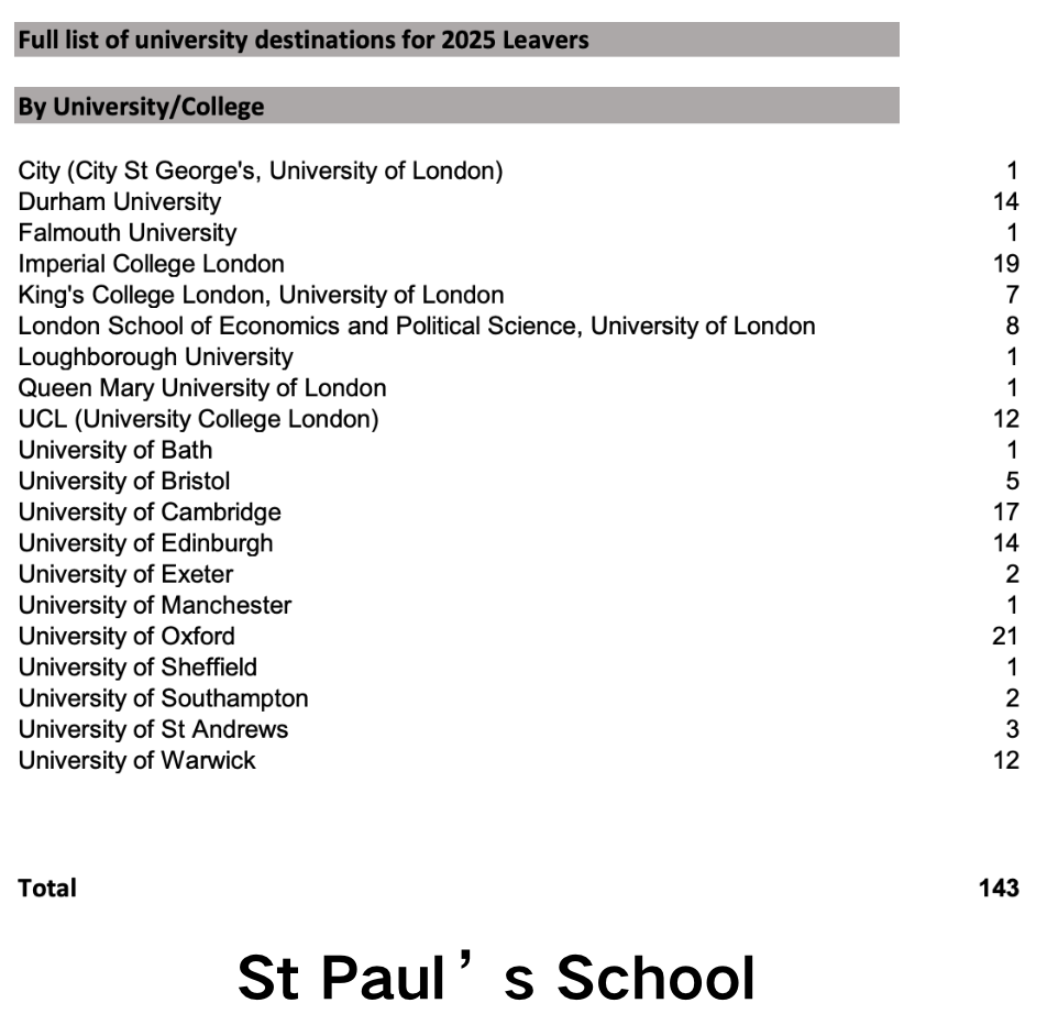英国私校的长期优势:为何英国精英仍从同一批学校中走出? 英国私校的长期优势:为何英国精英仍从同一批学校中走出?