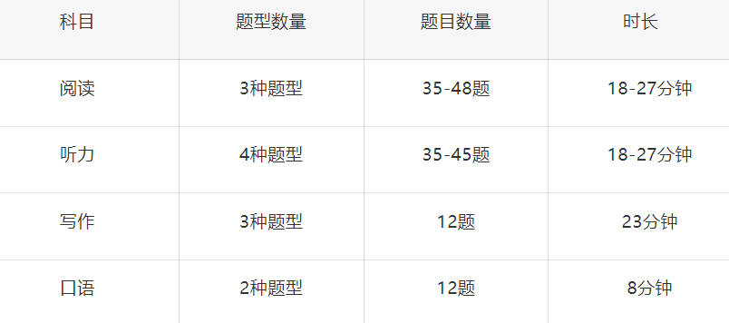 新版托福会更难？成绩会不被认可？家长最担心的问题全解答！