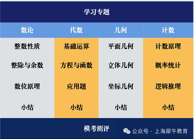 即将考试！2026年AMC8竞赛时间轴！AMC8培训课程冲刺计划~