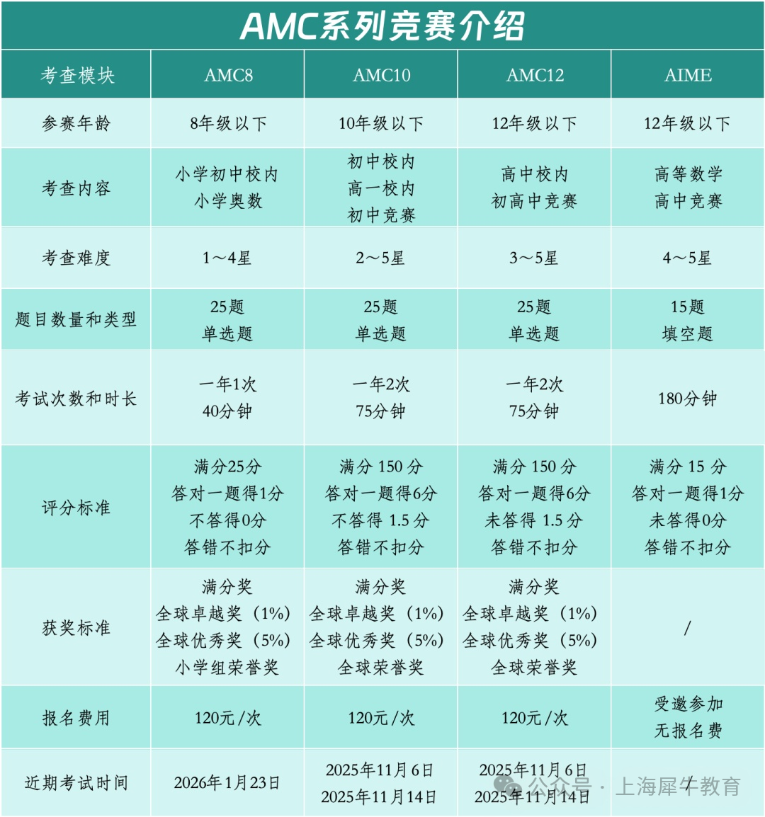 即将考试！2026年AMC8竞赛时间轴！AMC8培训课程冲刺计划~