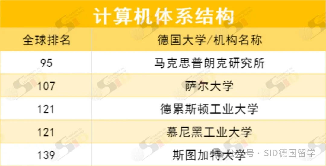 德国重回全球前列！现在是留德计算机专业的“红利期”？