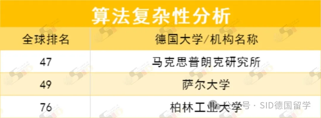 德国重回全球前列！现在是留德计算机专业的“红利期”？