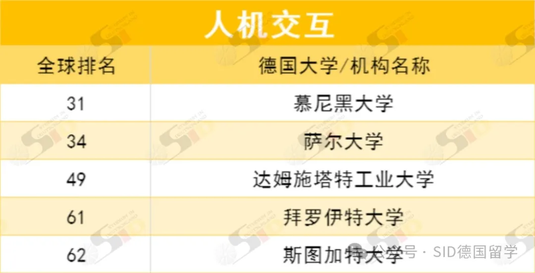 德国重回全球前列！现在是留德计算机专业的“红利期”？