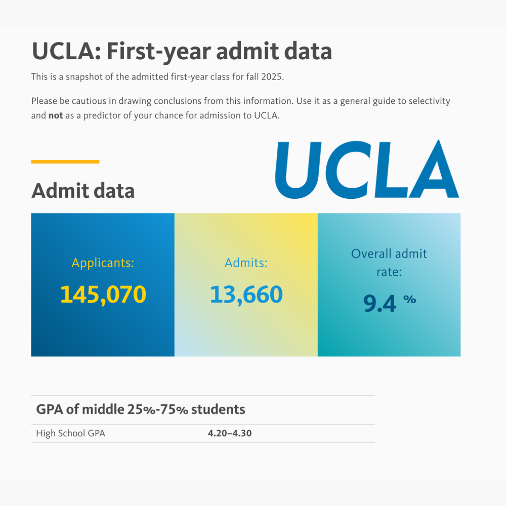 2025加州申请倒计时（12月1日）