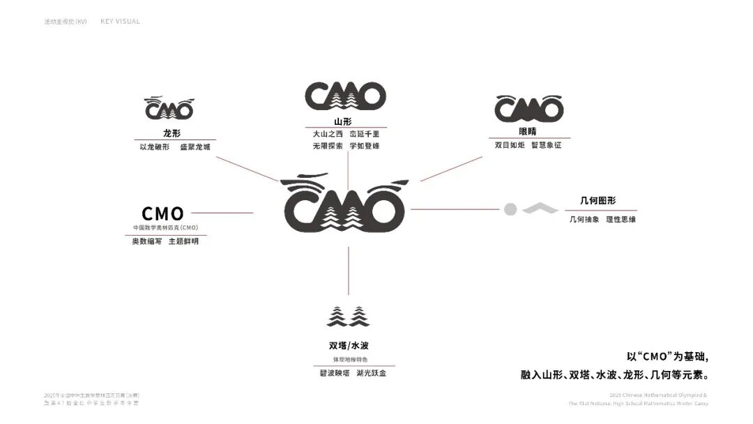 官方发布丨2025年全国中学生数学奥林匹克竞赛决赛详细日程公布
