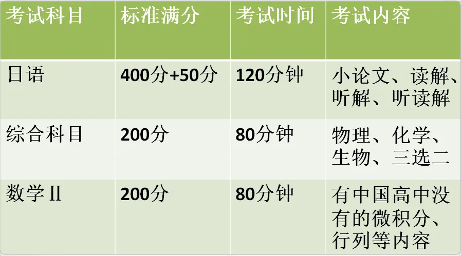 2025年11月EJU日本留学生考试报名人数分析 2025年11月EJU日本留学生考试报名人数分析