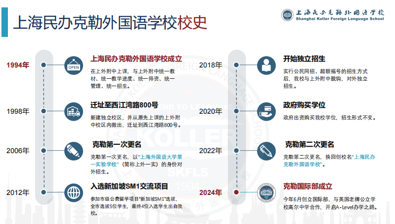 “上外粉”不容错过的好学校!上外附中基因+英国百年名校——民办克勒外国语学校 “上外粉”不容错过的好学校!上外附中基因+英国百年名校——民办克勒外国语学校