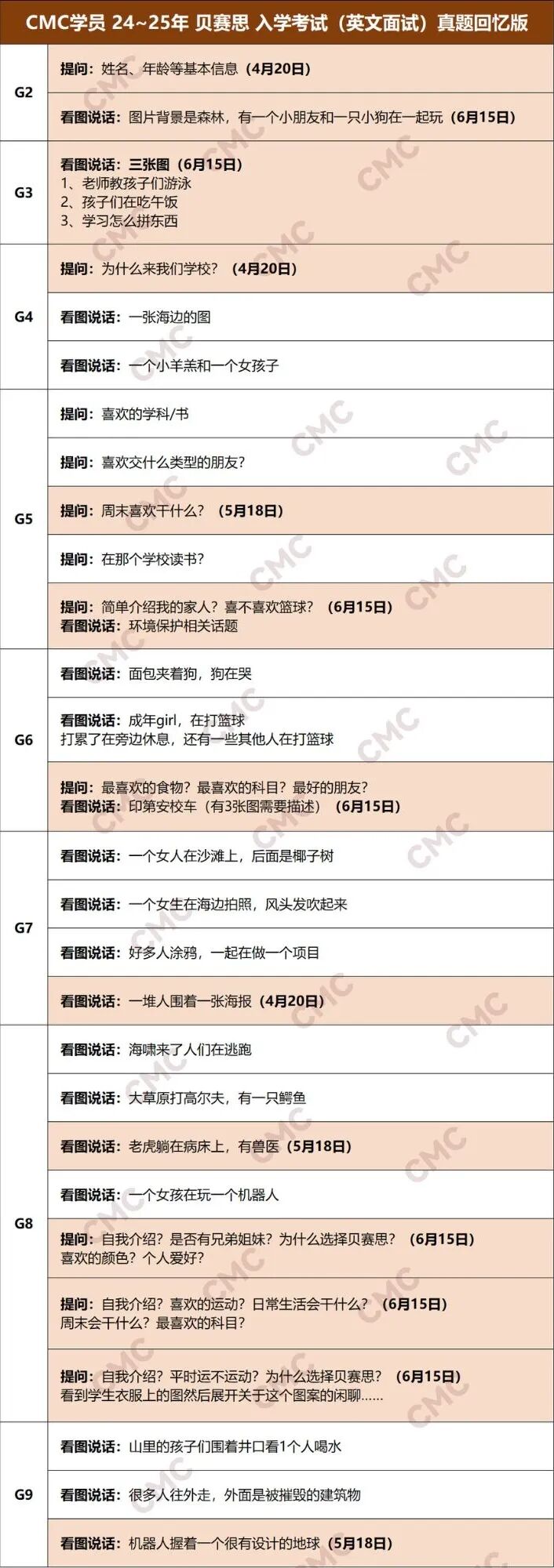 贝赛思12.6首考指南：核心题型及考情分析