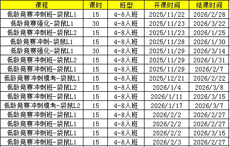 袋鼠数学竞赛上海怎么报?袋鼠数学竞赛报名入口!上海袋鼠数学竞赛培训班 袋鼠数学竞赛上海怎么报?袋鼠数学竞赛报名入口!上海袋鼠数学竞赛培训班