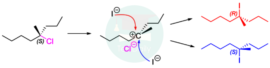 UKChO有机机理不会？从亲核取代反应带你学第二篇：SN1反应